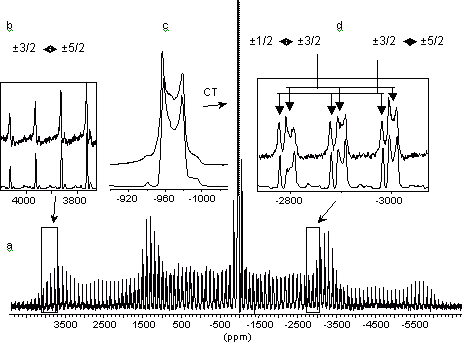 experimental 93Nb MAS NMR spectrum of Li3NbO4